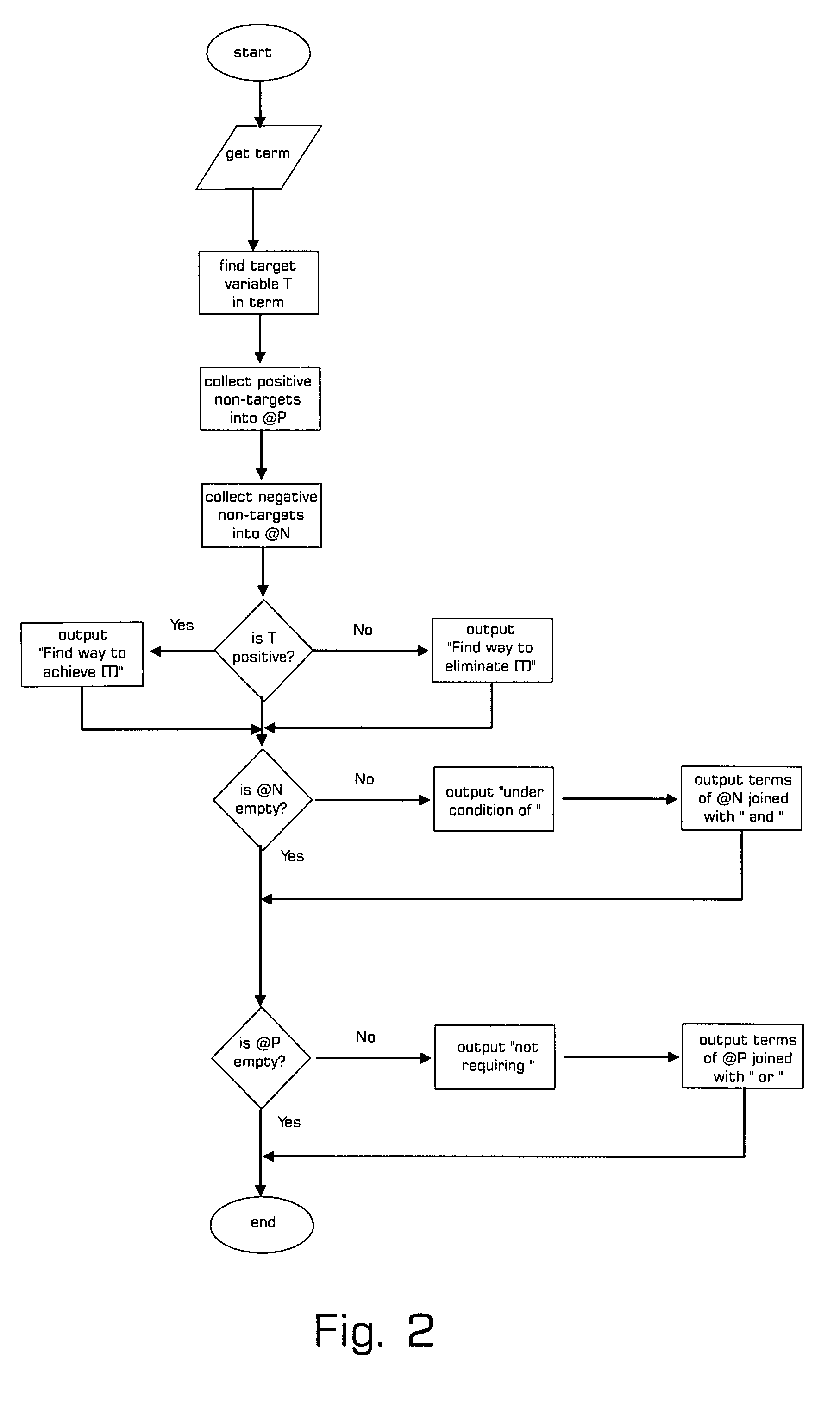 Apparatus and process for conjunctive normal form processing