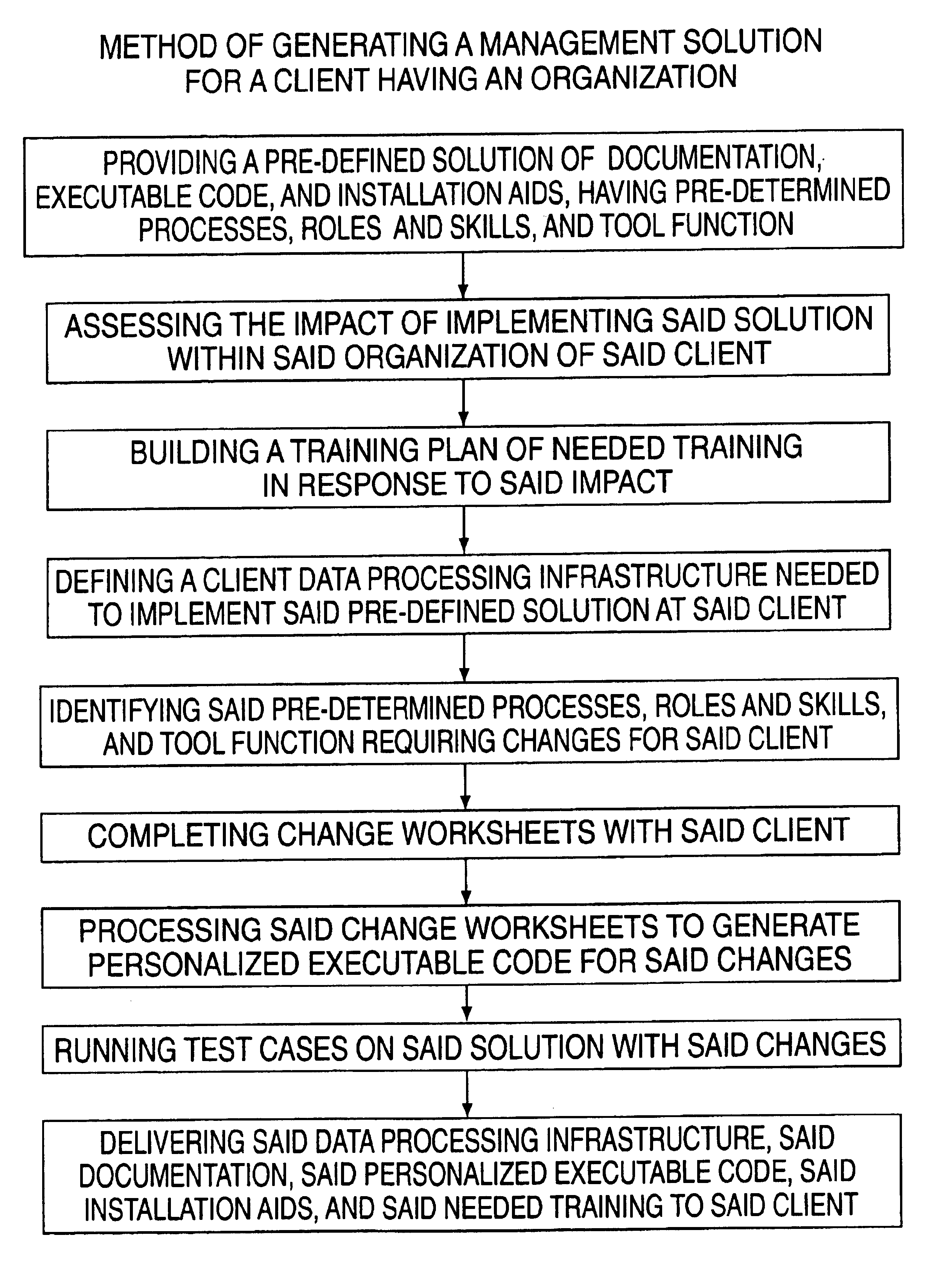 Method and system for generating management solutions