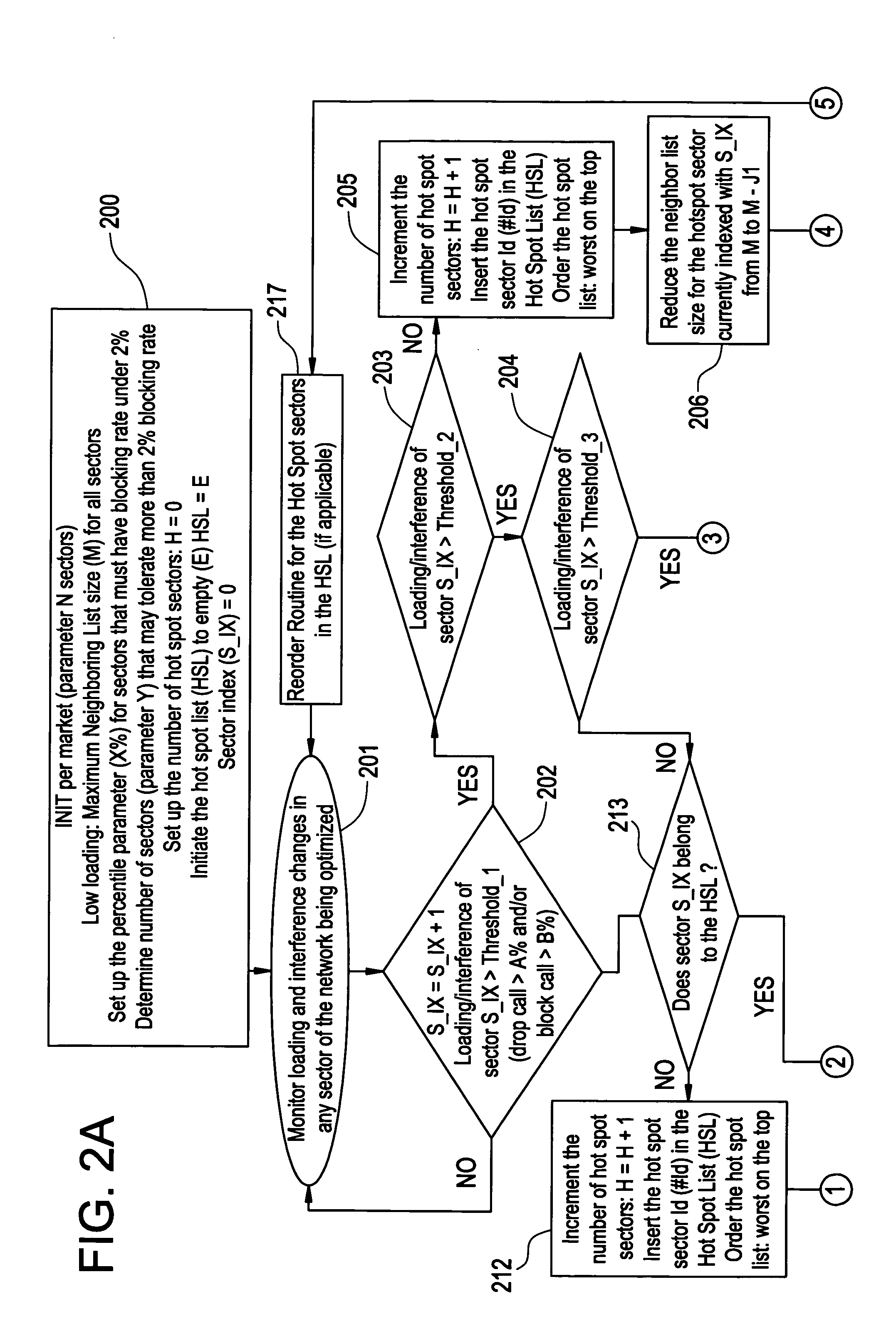 Methods and devices for varying a hand-off base station list based on traffic conditions