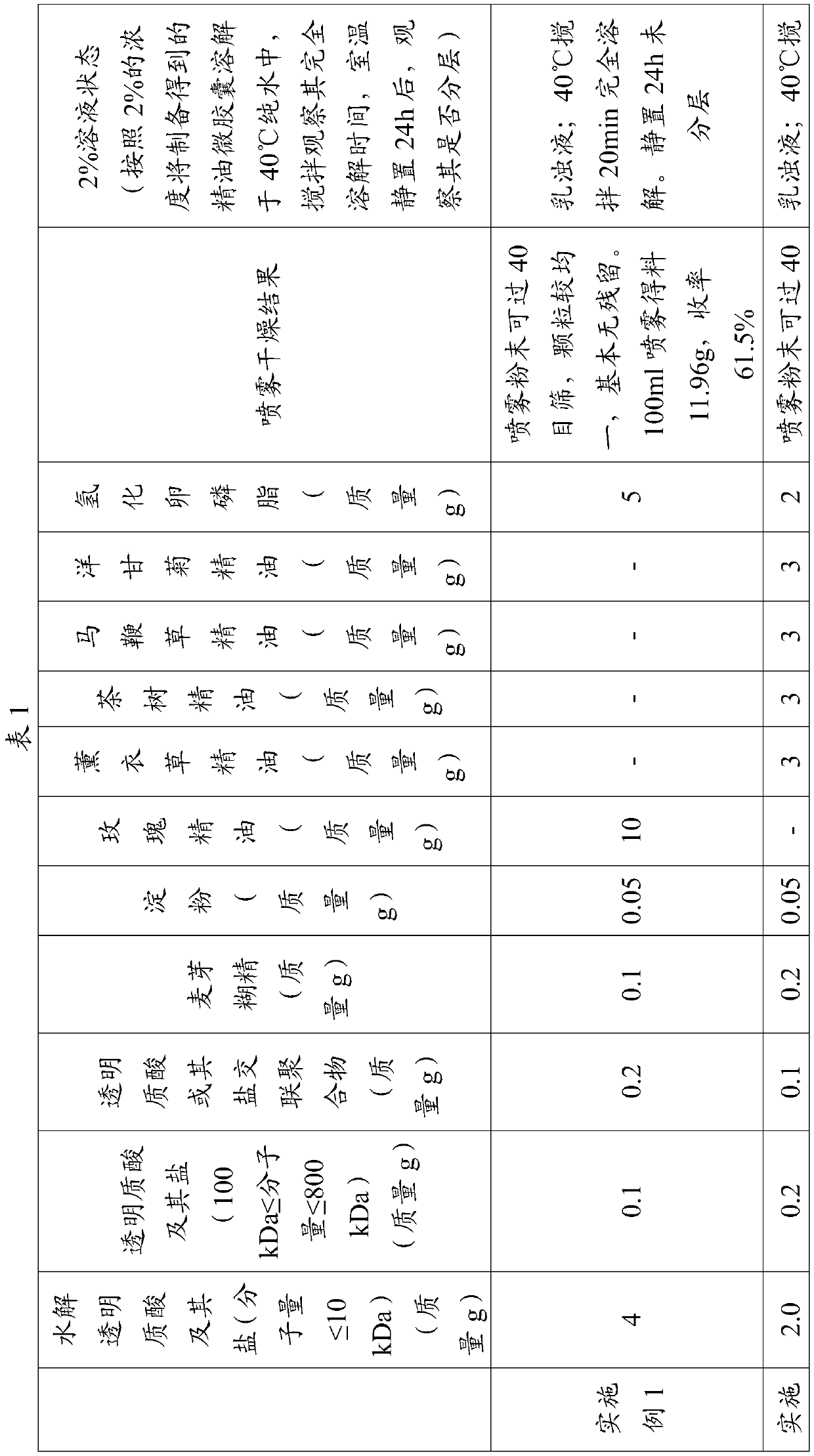 Essential oil microcapsule composition, essential oil microcapsule and preparation method of essential oil microcapsule