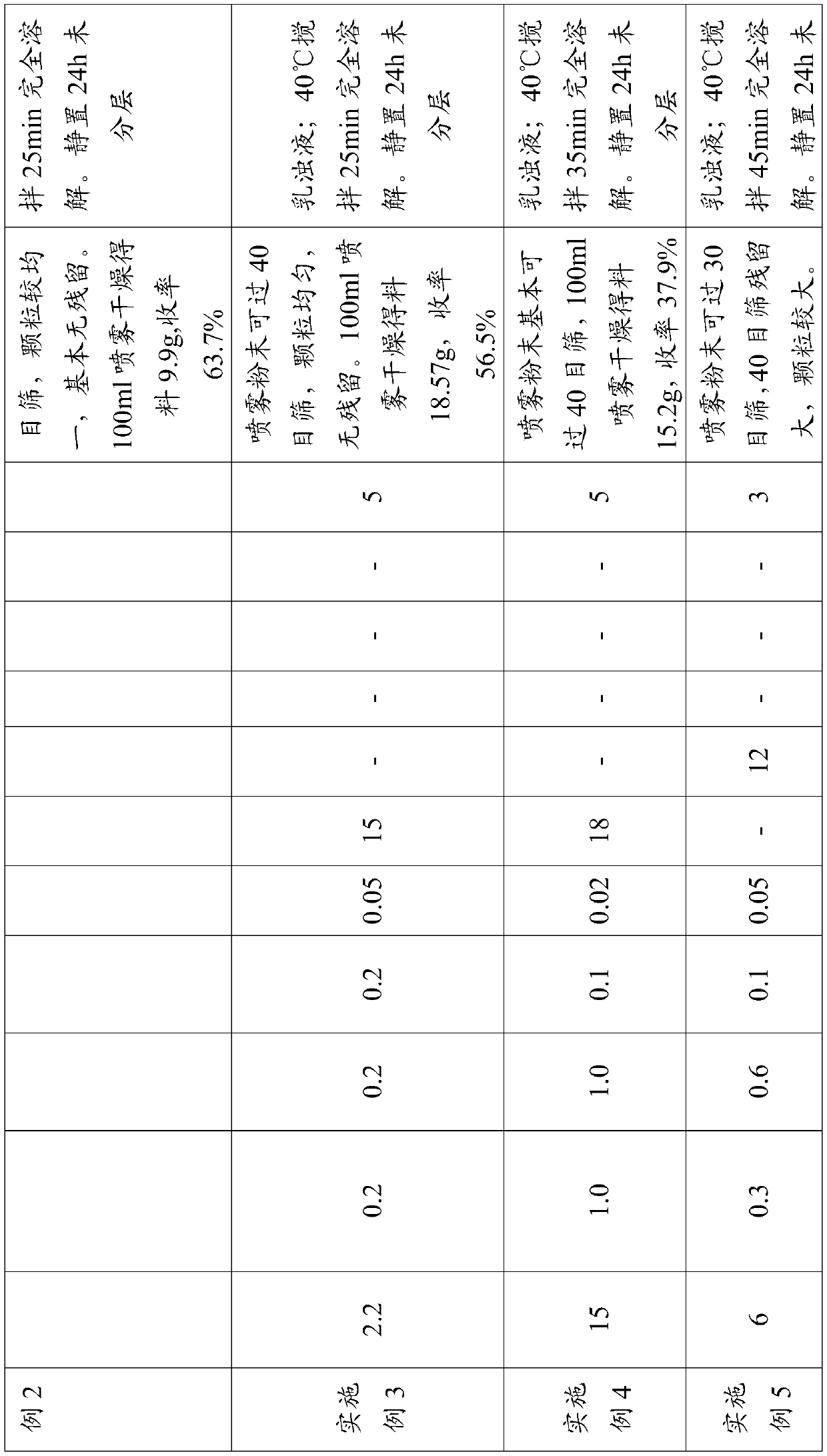 Essential oil microcapsule composition, essential oil microcapsule and preparation method of essential oil microcapsule