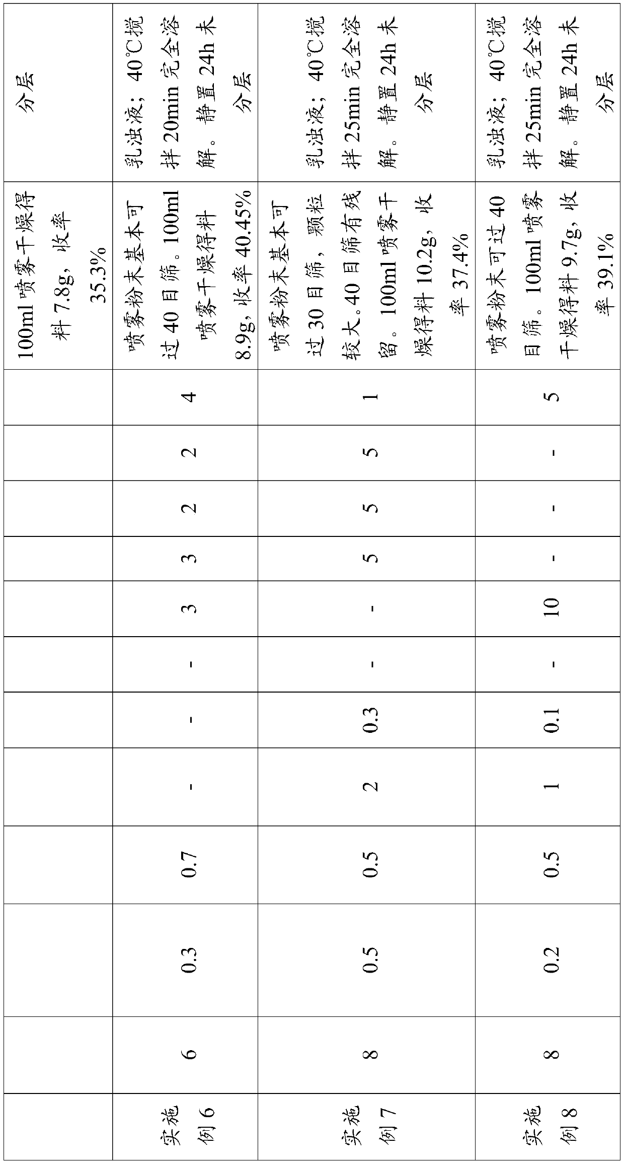 Essential oil microcapsule composition, essential oil microcapsule and preparation method of essential oil microcapsule