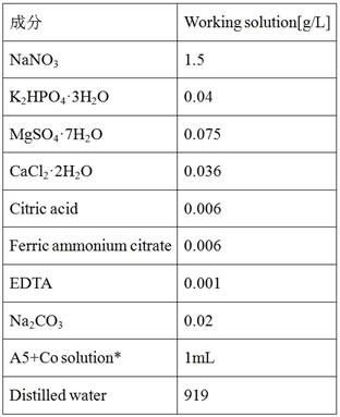 A method for producing microalgae oil by using flue gas