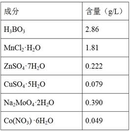 A method for producing microalgae oil by using flue gas