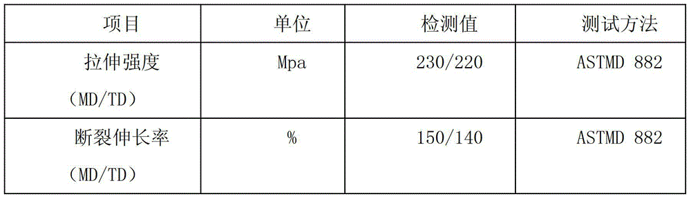 High water-resistant glass microspheres for reflective film and preparation method thereof