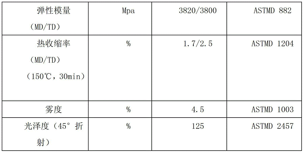 High water-resistant glass microspheres for reflective film and preparation method thereof