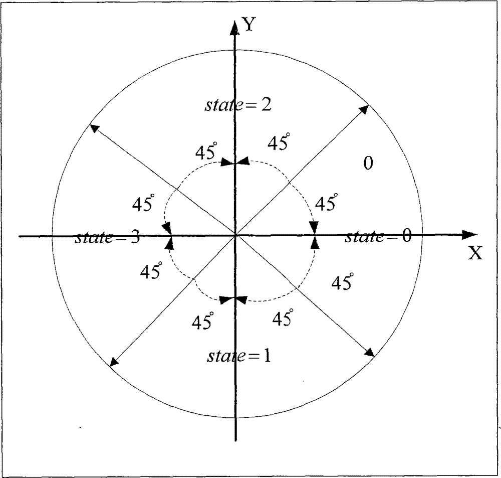 Phase judgment method used for DQPSK demodulation