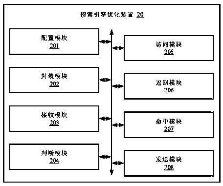 Search engine optimization method and device, terminal and storage medium