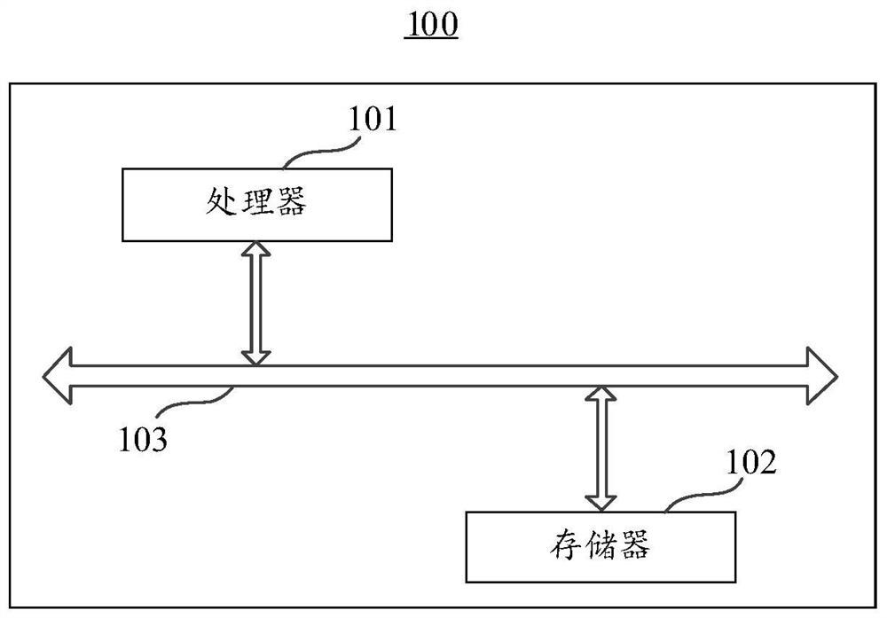 Carbon reserve influence estimation method and device, electronic equipment and storage medium