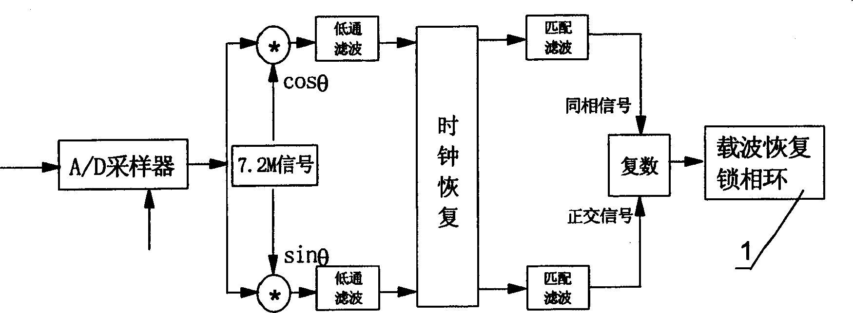 Digital wave carrying restoring device