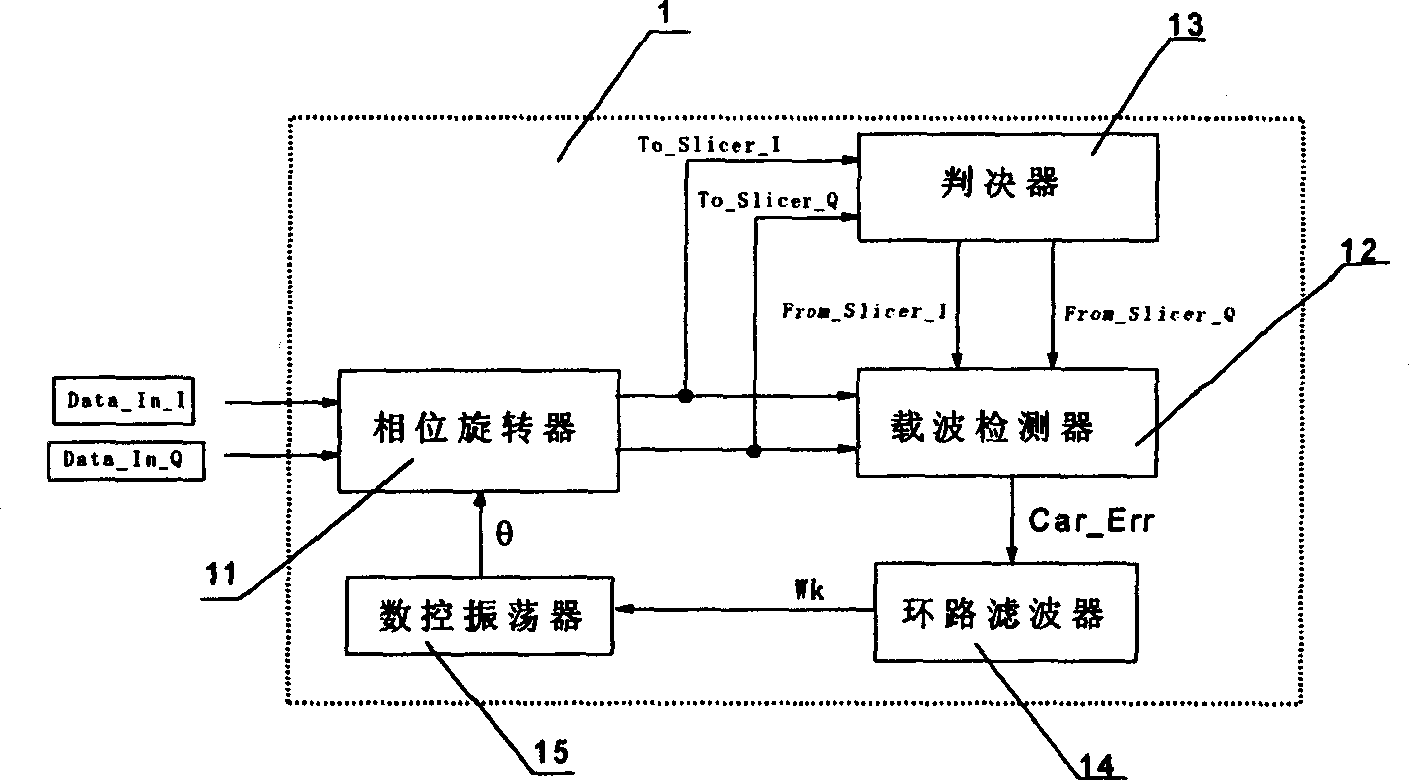 Digital wave carrying restoring device