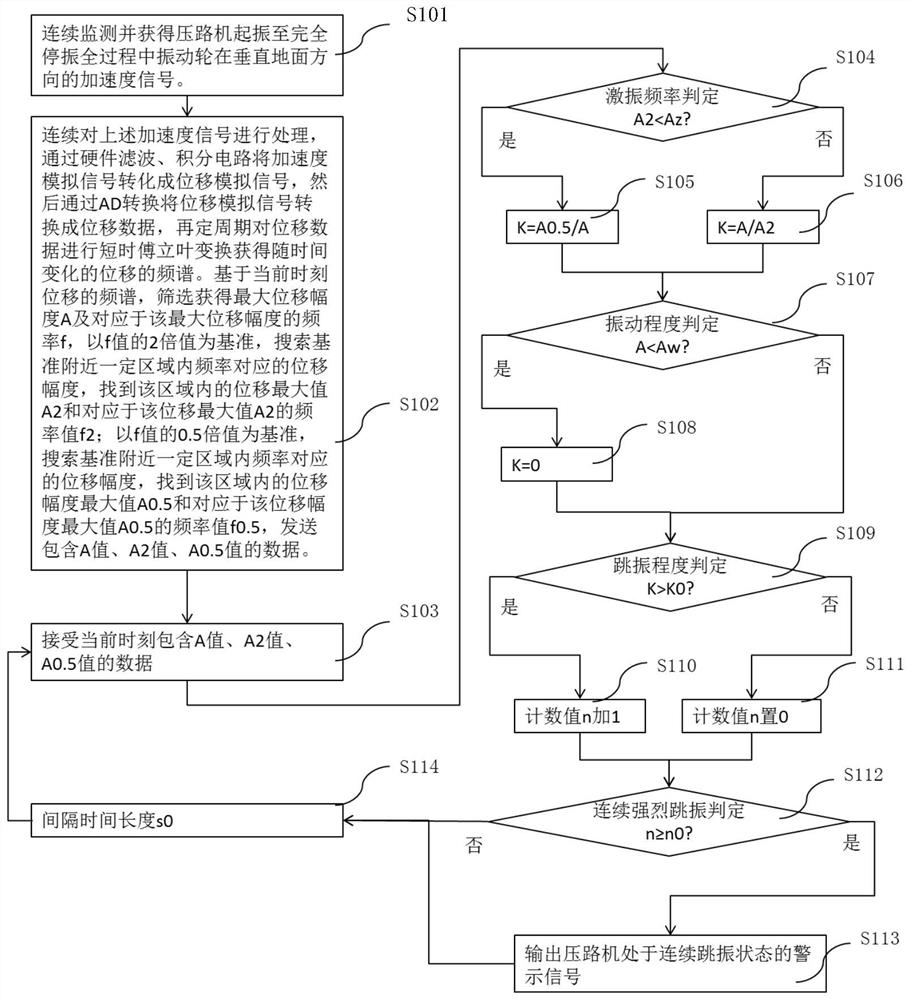 Vibration auxiliary control method and control system of vibratory roller and vibratory roller