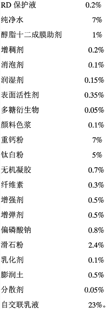 Rock color coating and preparation method thereof