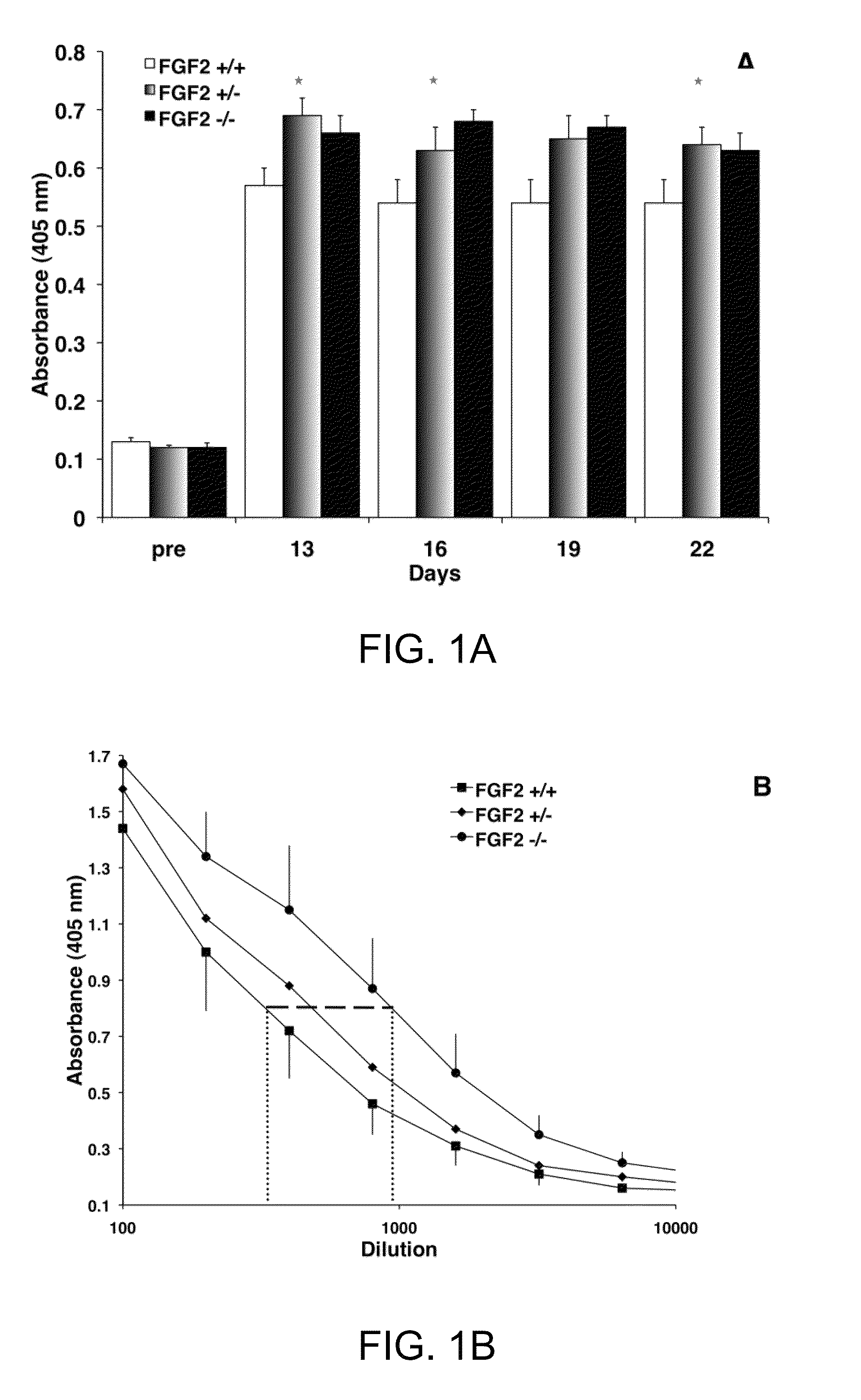 FGF modulation of in vivo antibody production and humoral immunity