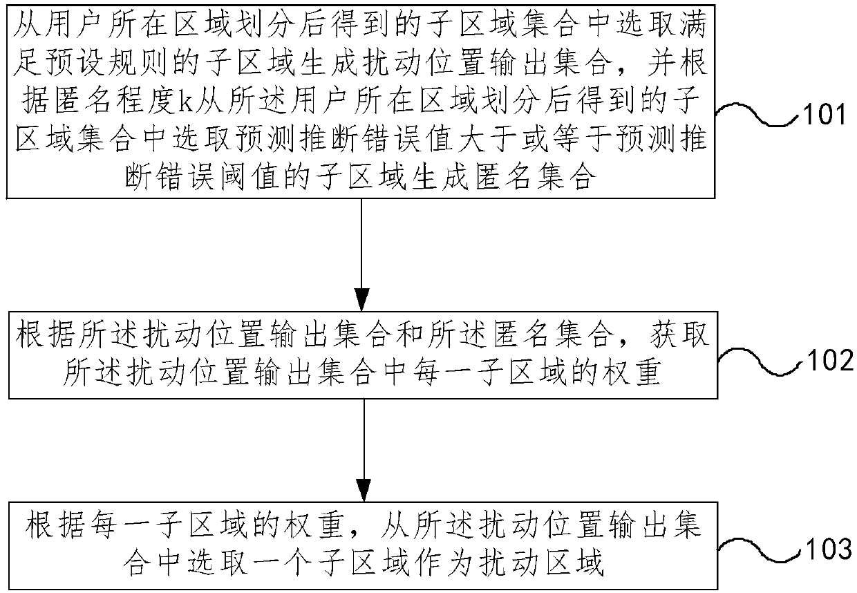 Location privacy protection method and device