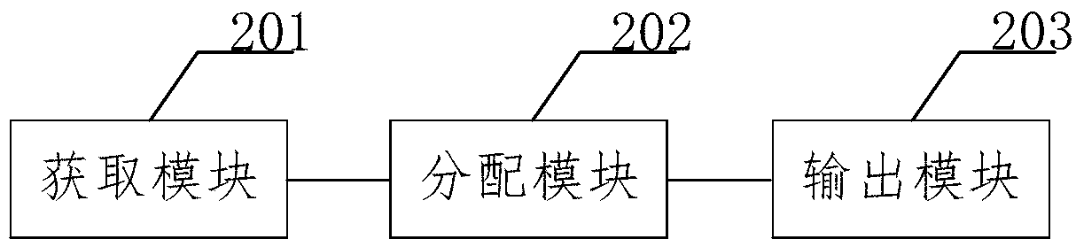 Location privacy protection method and device