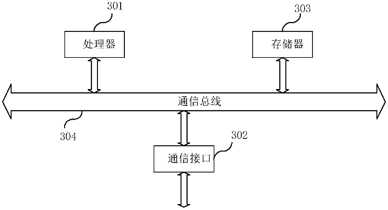 Location privacy protection method and device