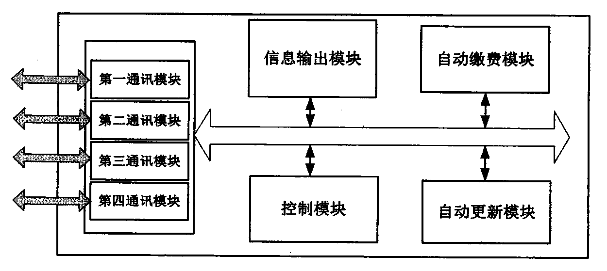 Intelligent home gateway and community management system