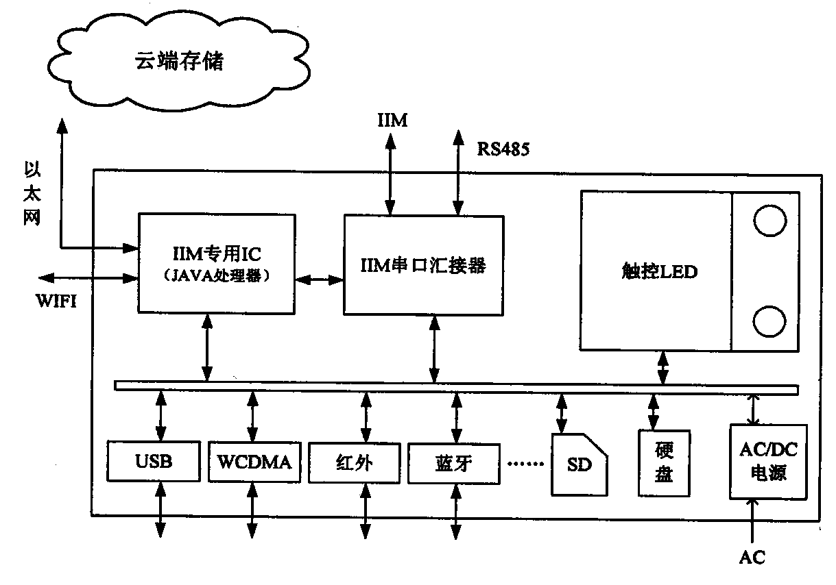 Intelligent home gateway and community management system