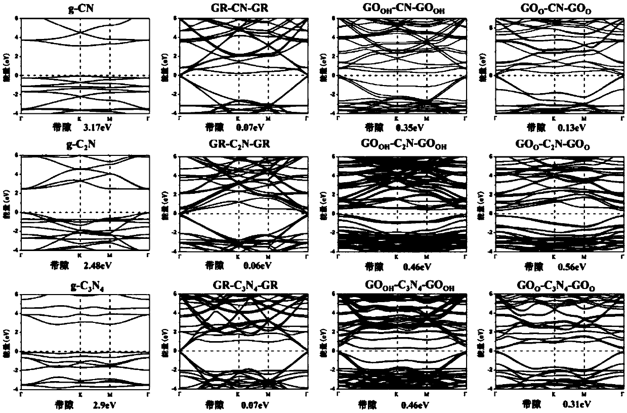 Graphene-based composite as well as preparation method and application thereof