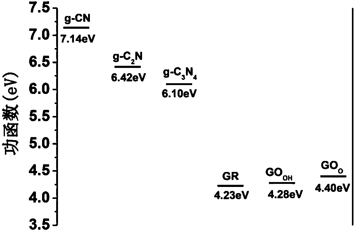 Graphene-based composite as well as preparation method and application thereof