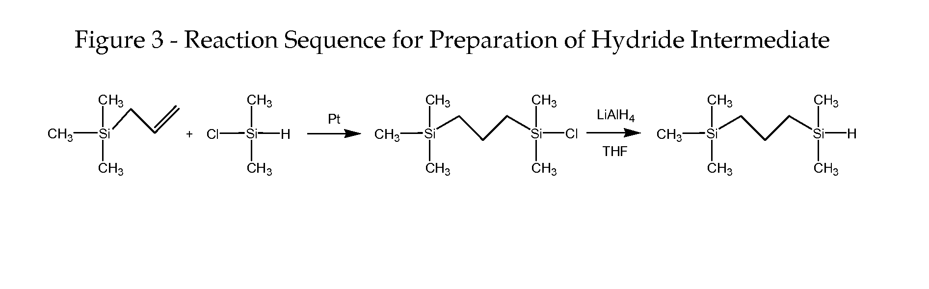 Hydrolysis resistant organomodified silyated surfactants