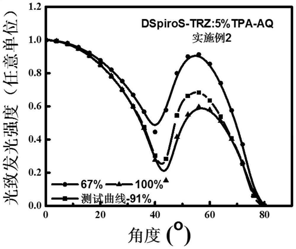 Combined luminescent material and application thereof