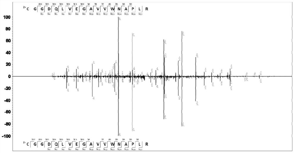 Mycobacterium tuberculosis h37rv coding gene and its application