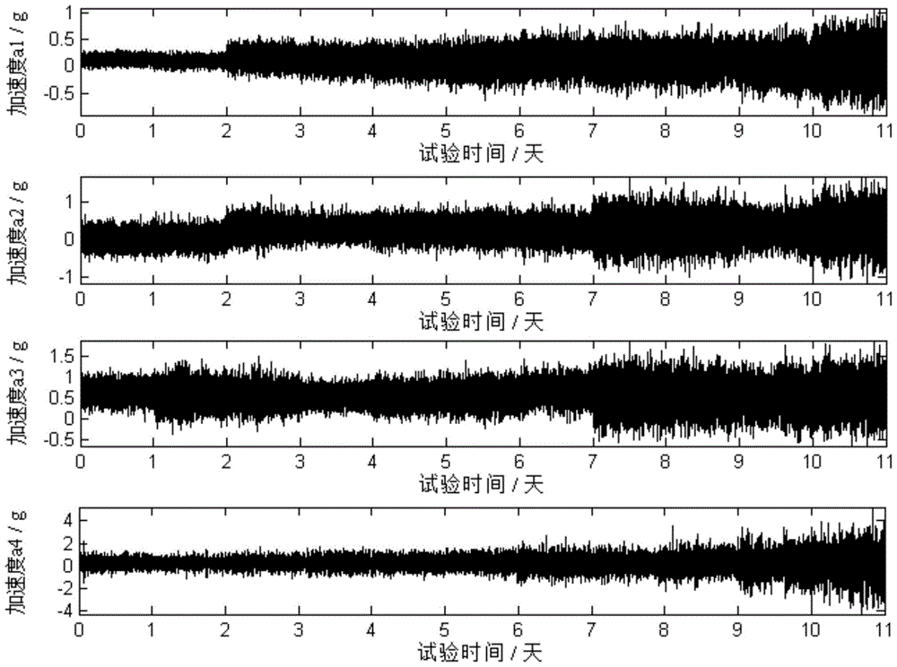 Online Prediction Method of Remaining Life of Large Slewing Bearing Based on Multidimensional Data Driven