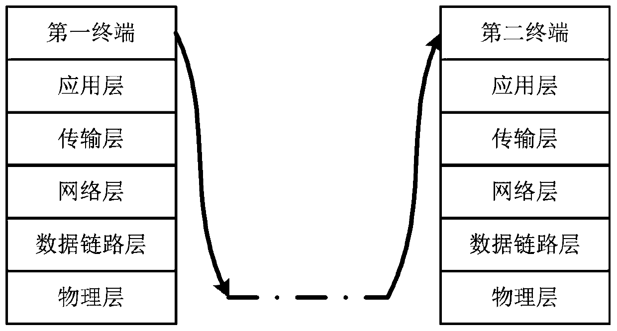 A protocol conversion method, gateway device and storage medium