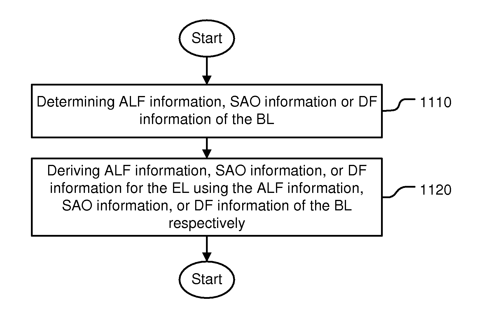 Method and Apparatus of Scalable Video Coding