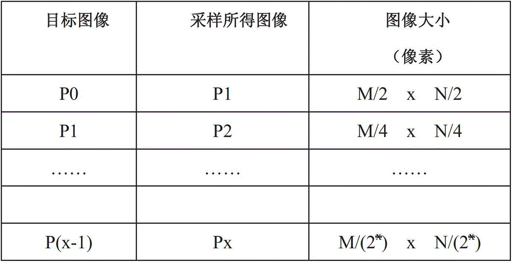 Ultra-fast display method of ultra-precise images in network environment