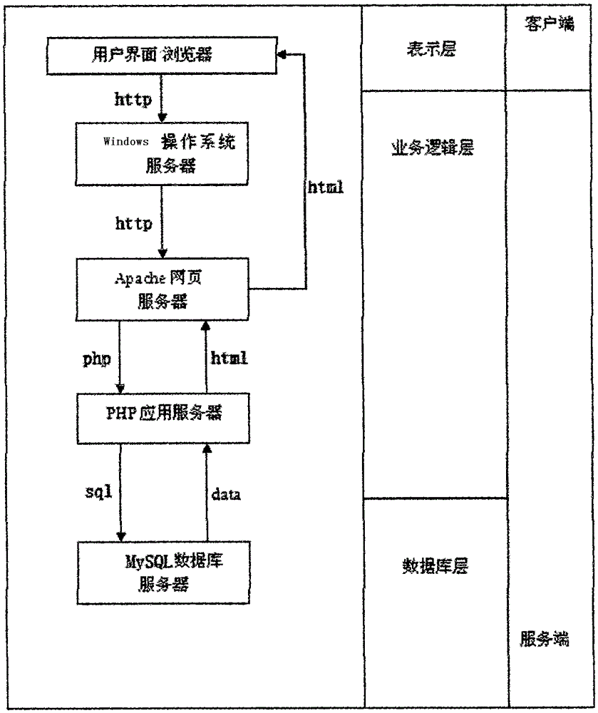 Intelligent monitoring system based on cloud computing technology and device thereof