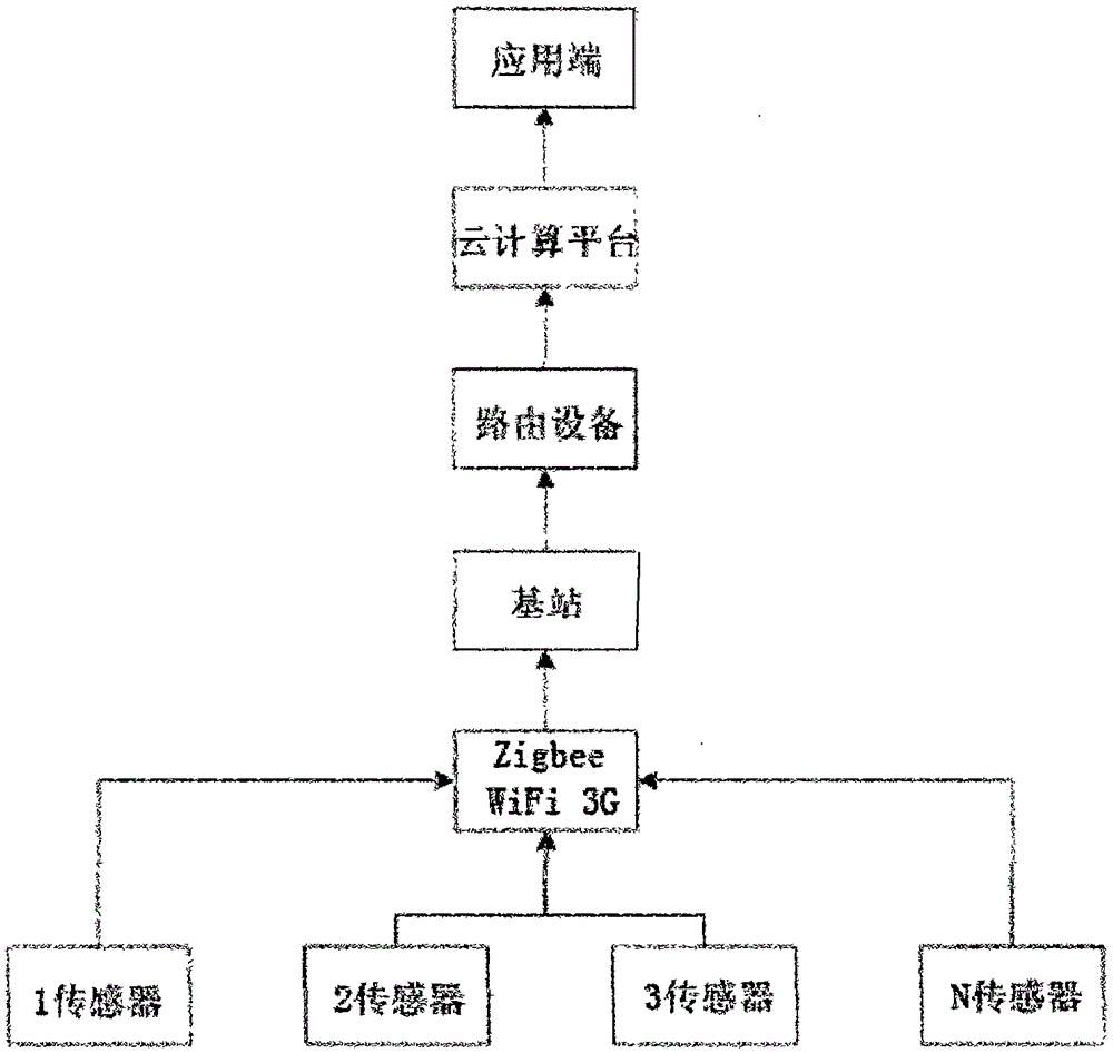 Intelligent monitoring system based on cloud computing technology and device thereof