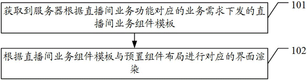 Live broadcasting room dynamic configuration method, device, system and server