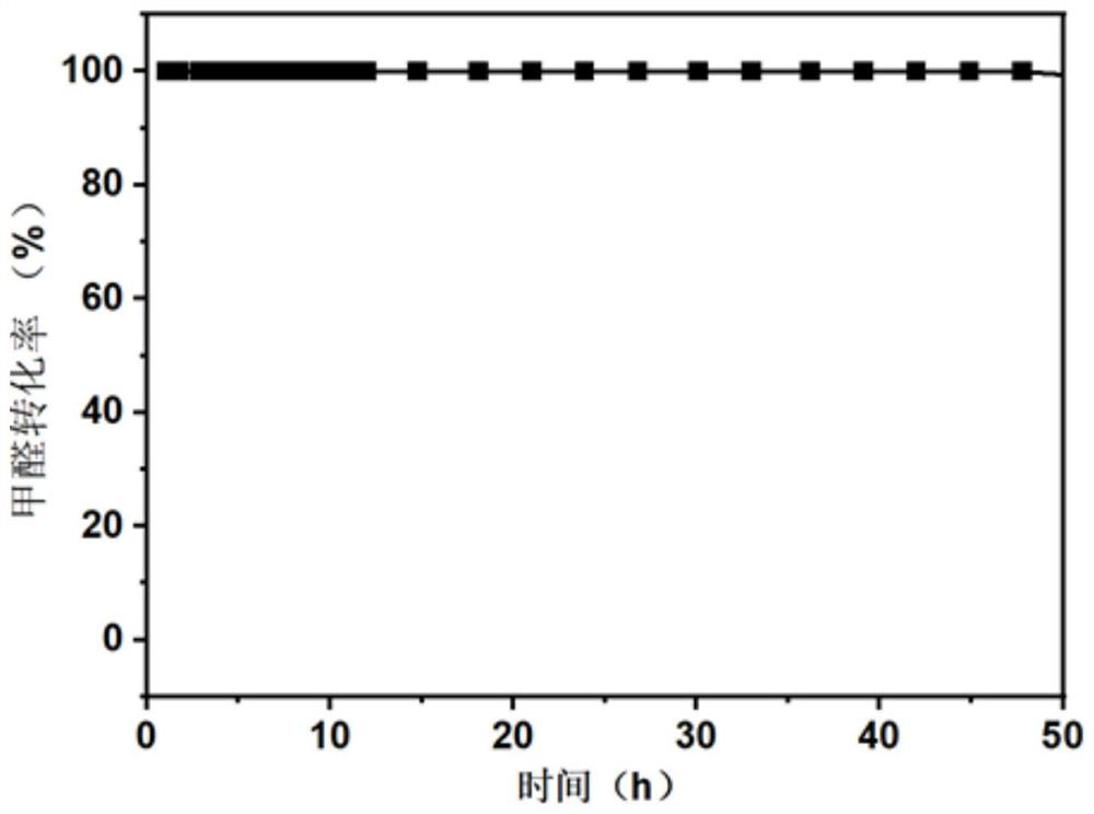 Catalyst as well as preparation method and application thereof