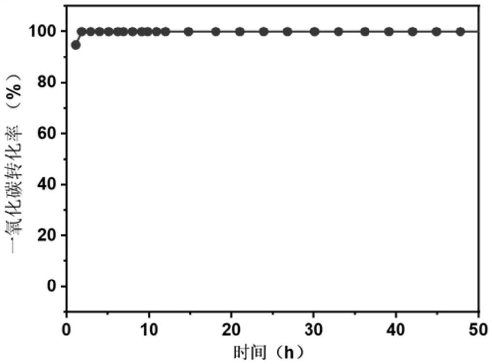 Catalyst as well as preparation method and application thereof