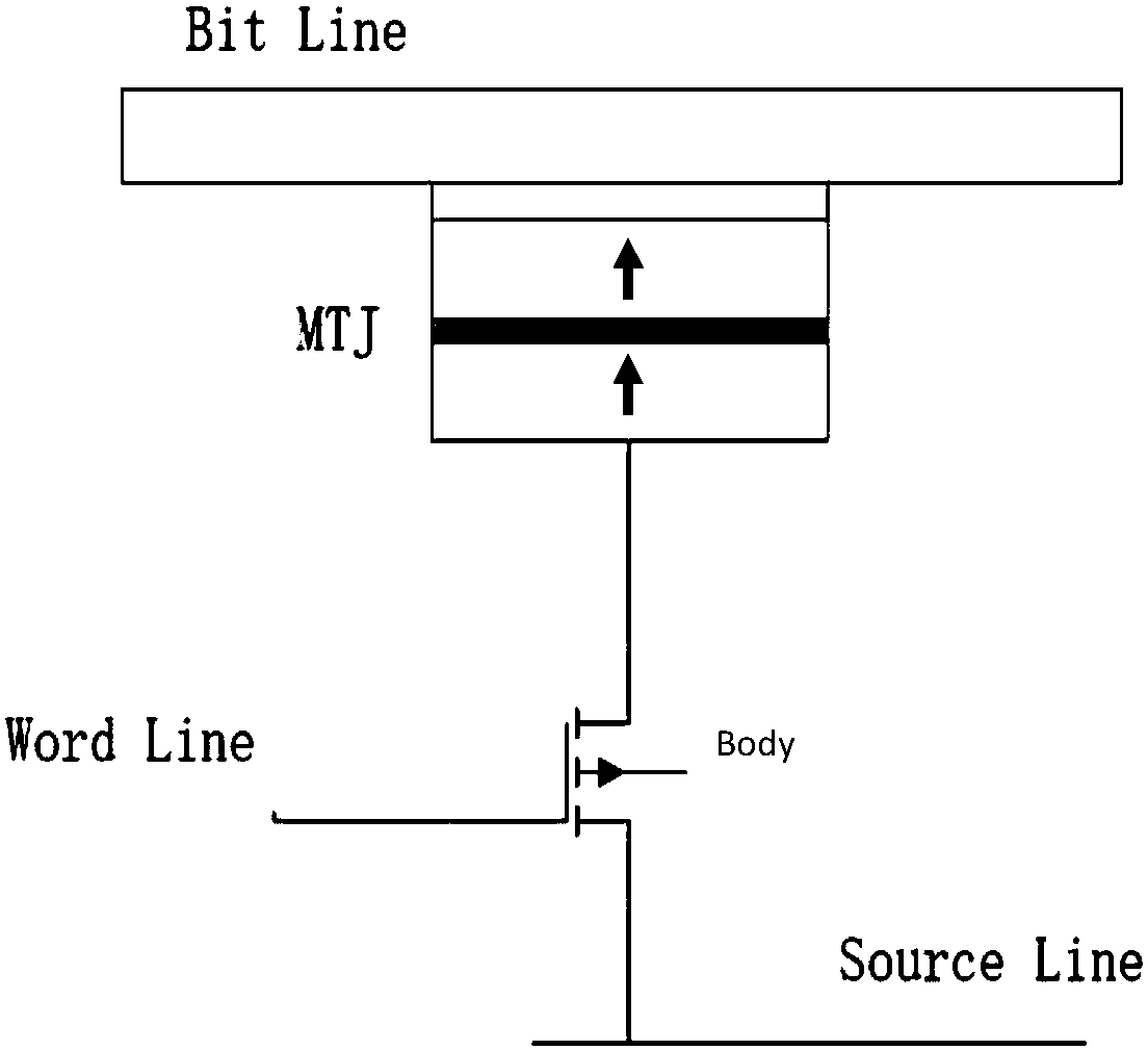 MRAM storage chip adopting fully-depleted insulated silicon FD-SOI field effect transistor