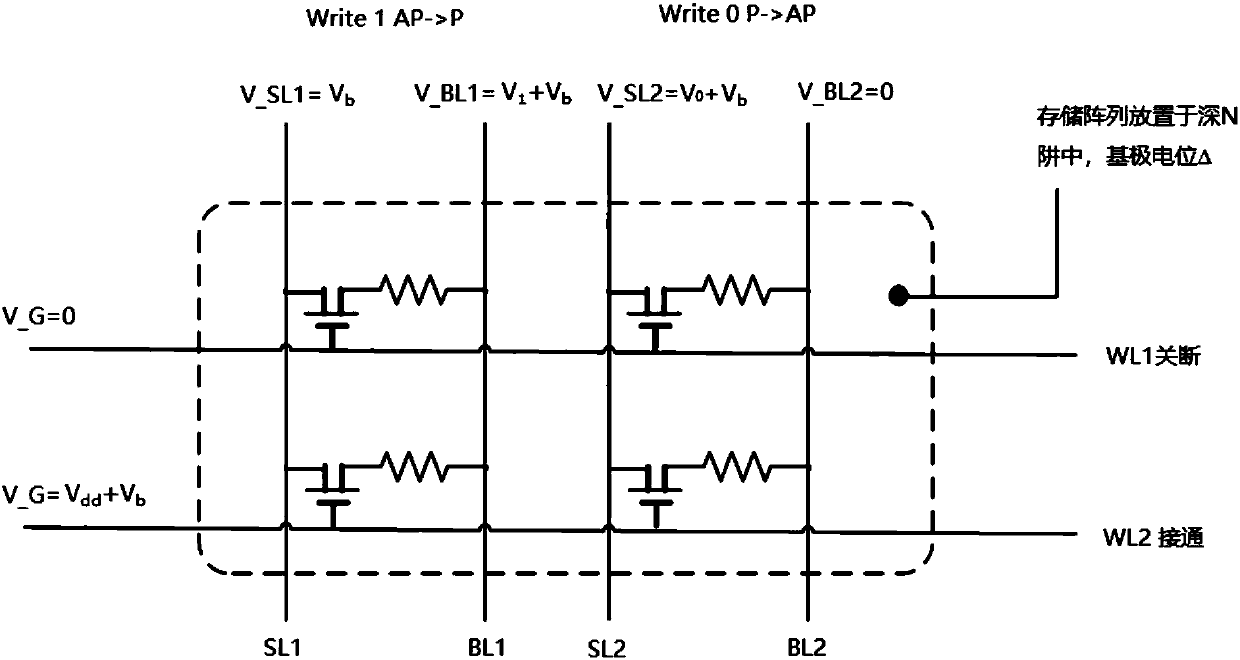 MRAM storage chip adopting fully-depleted insulated silicon FD-SOI field effect transistor