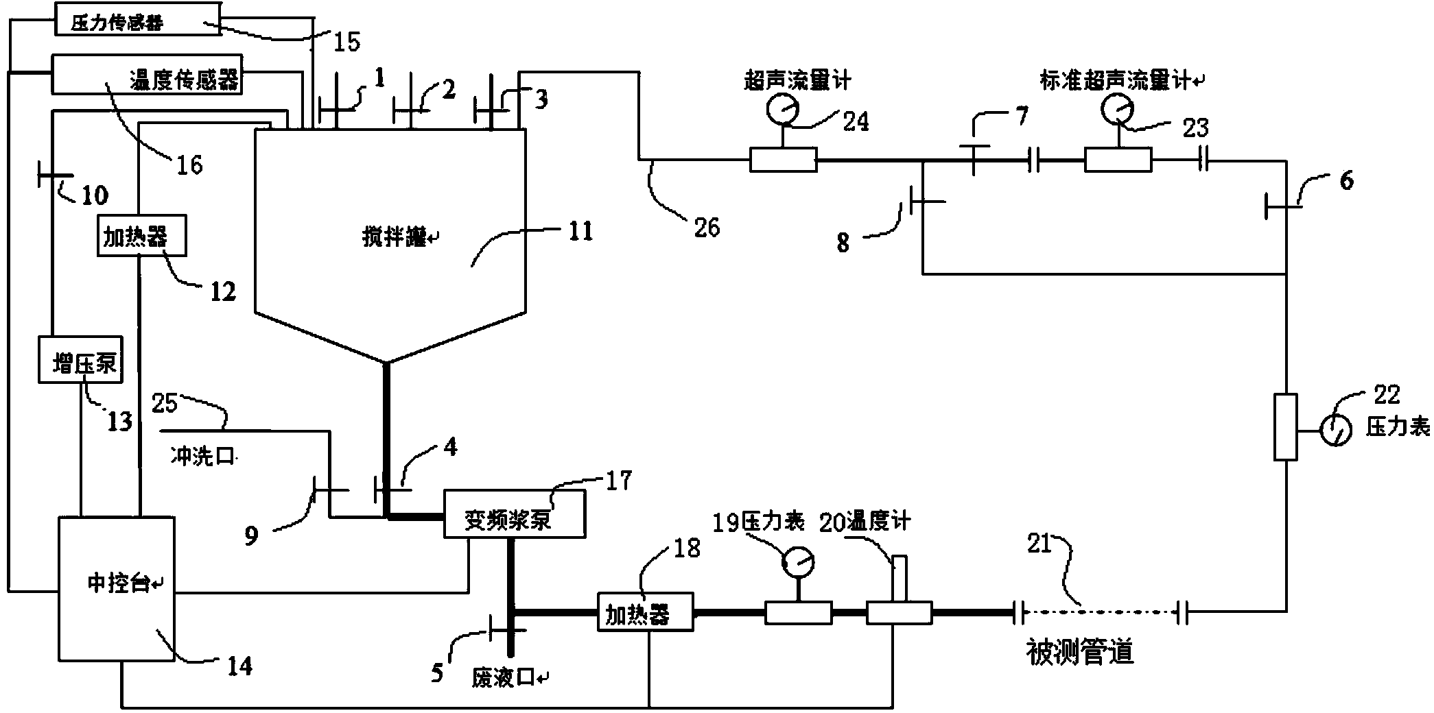 Circular erosion test device for closed pipelines and using method of circular erosion test device