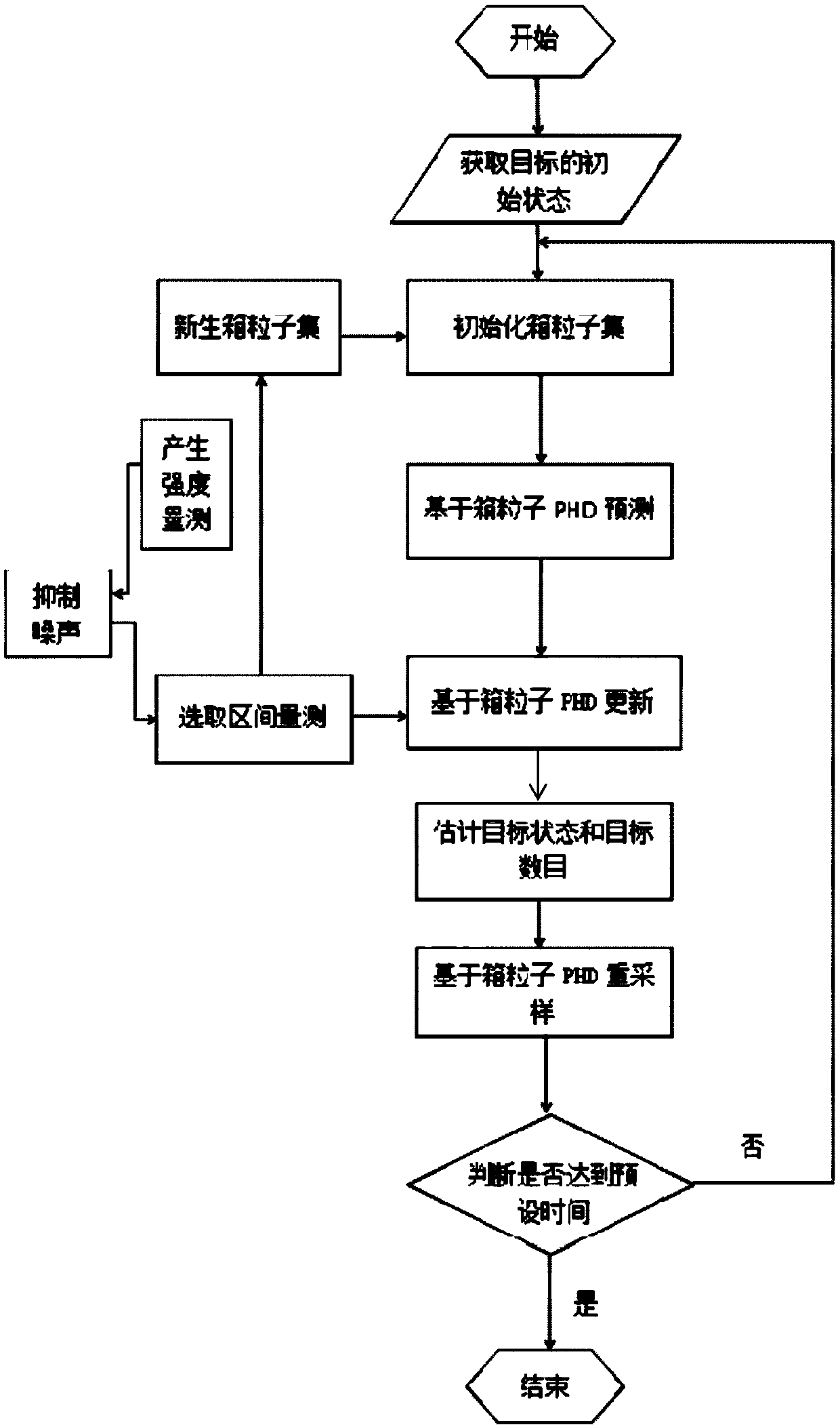 Weak target detection and tracking method based on box particle probability hypothesis density filter