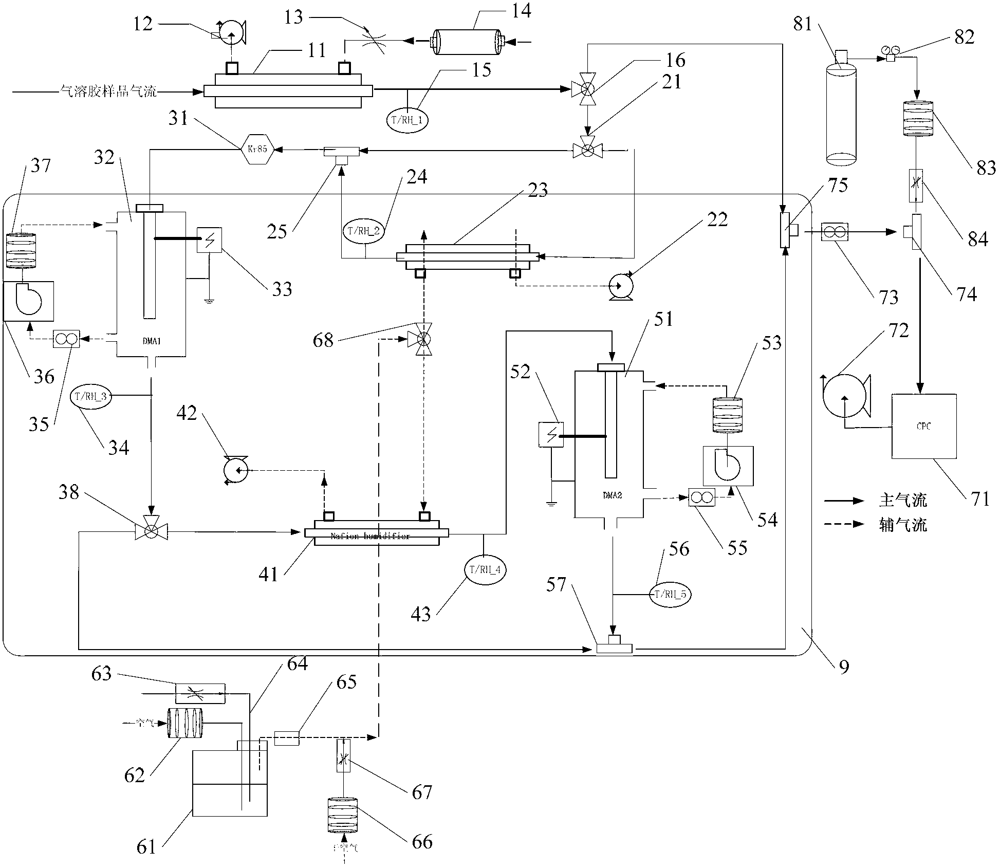 Moisture-absorption characteristic measuring instrument for atmospheric aerosols