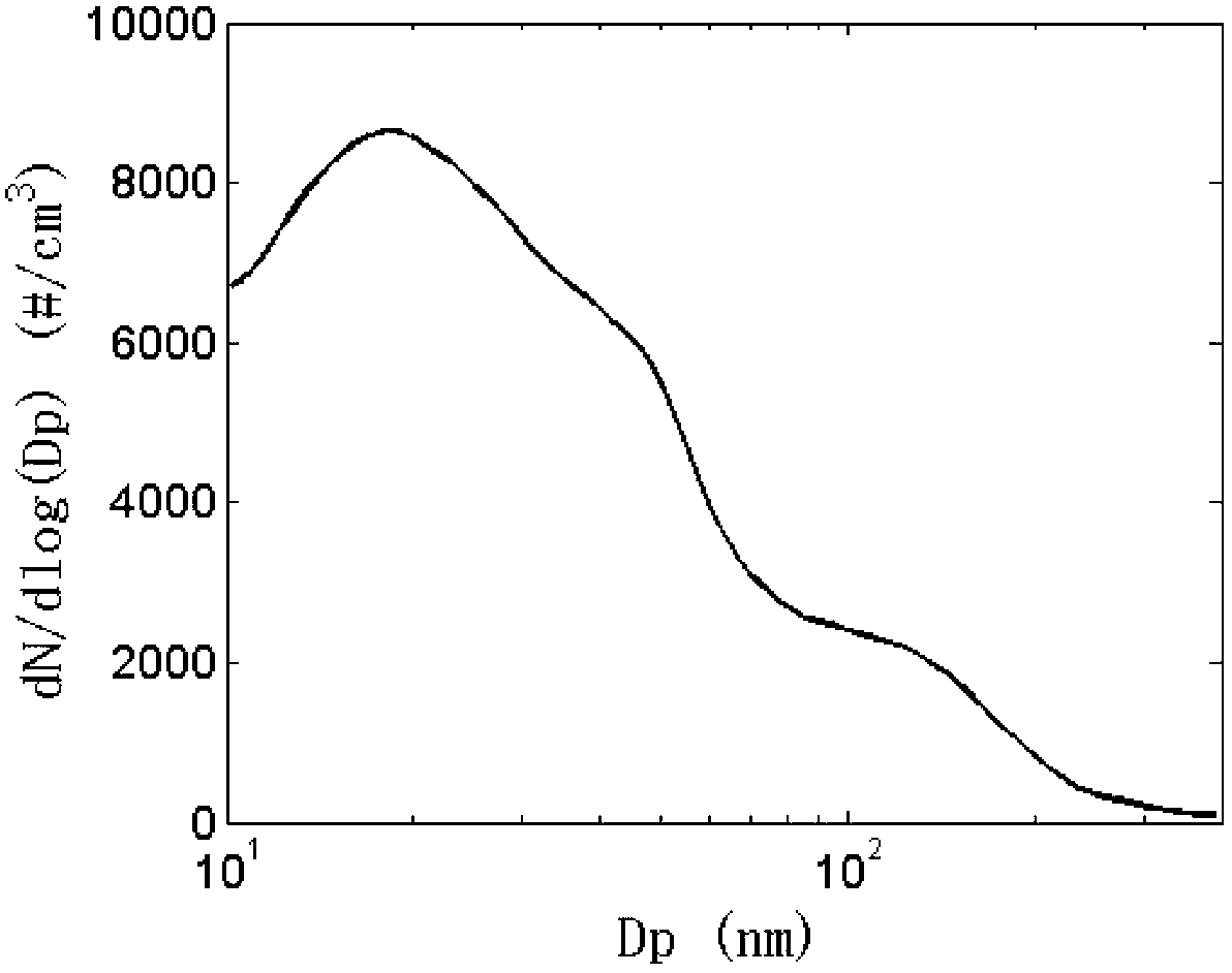 Moisture-absorption characteristic measuring instrument for atmospheric aerosols