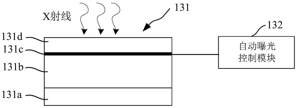 Automatic exposure control method and system