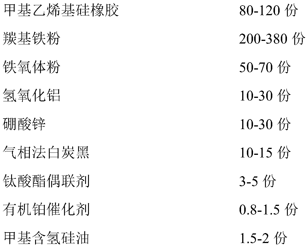 Flexible material with nuclear radiation protection and electromagnetic shielding functions, and preparation method and application thereof