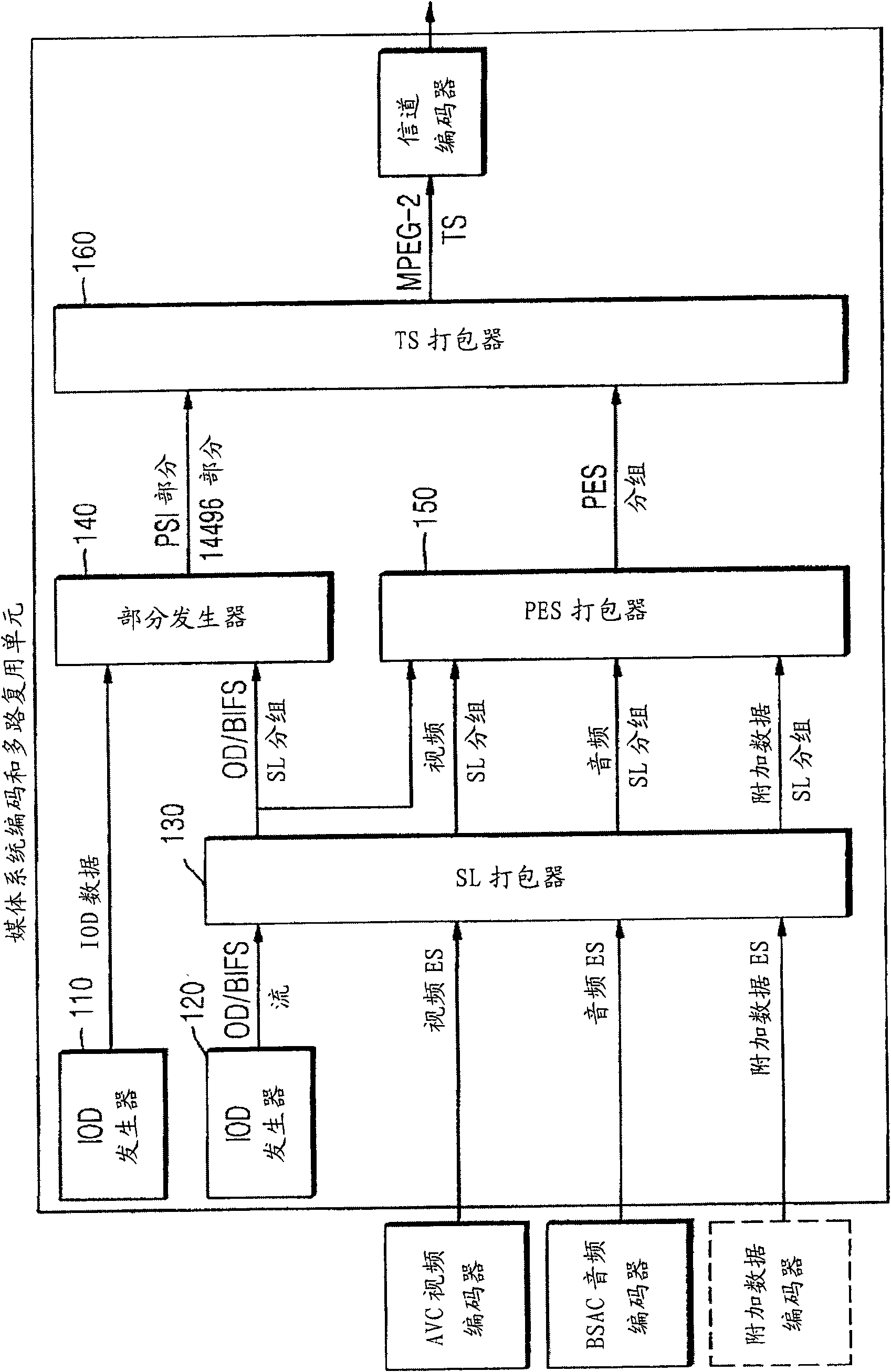 Method and apparatus for providing high-quality multimedia service in dmb system