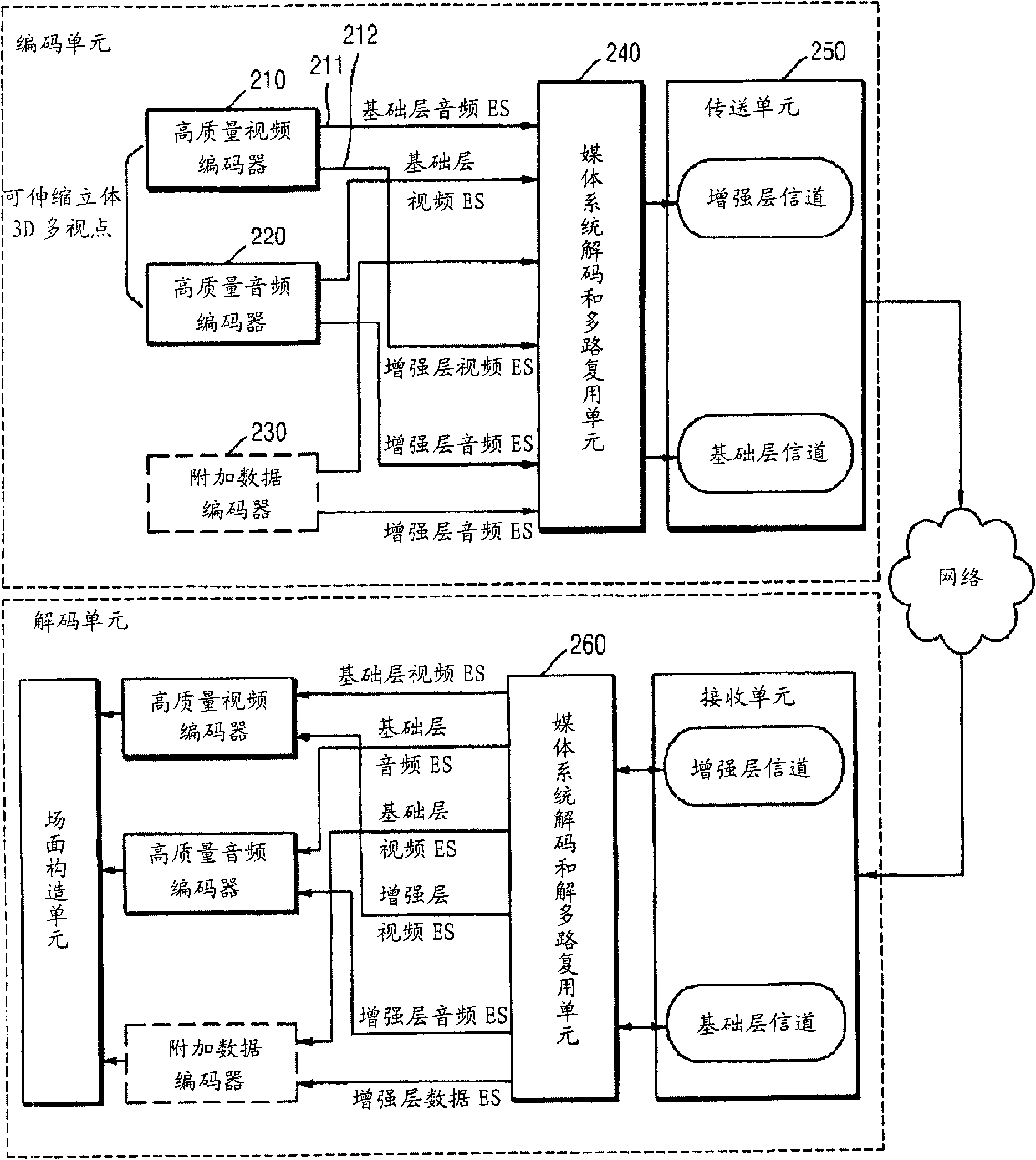 Method and apparatus for providing high-quality multimedia service in dmb system