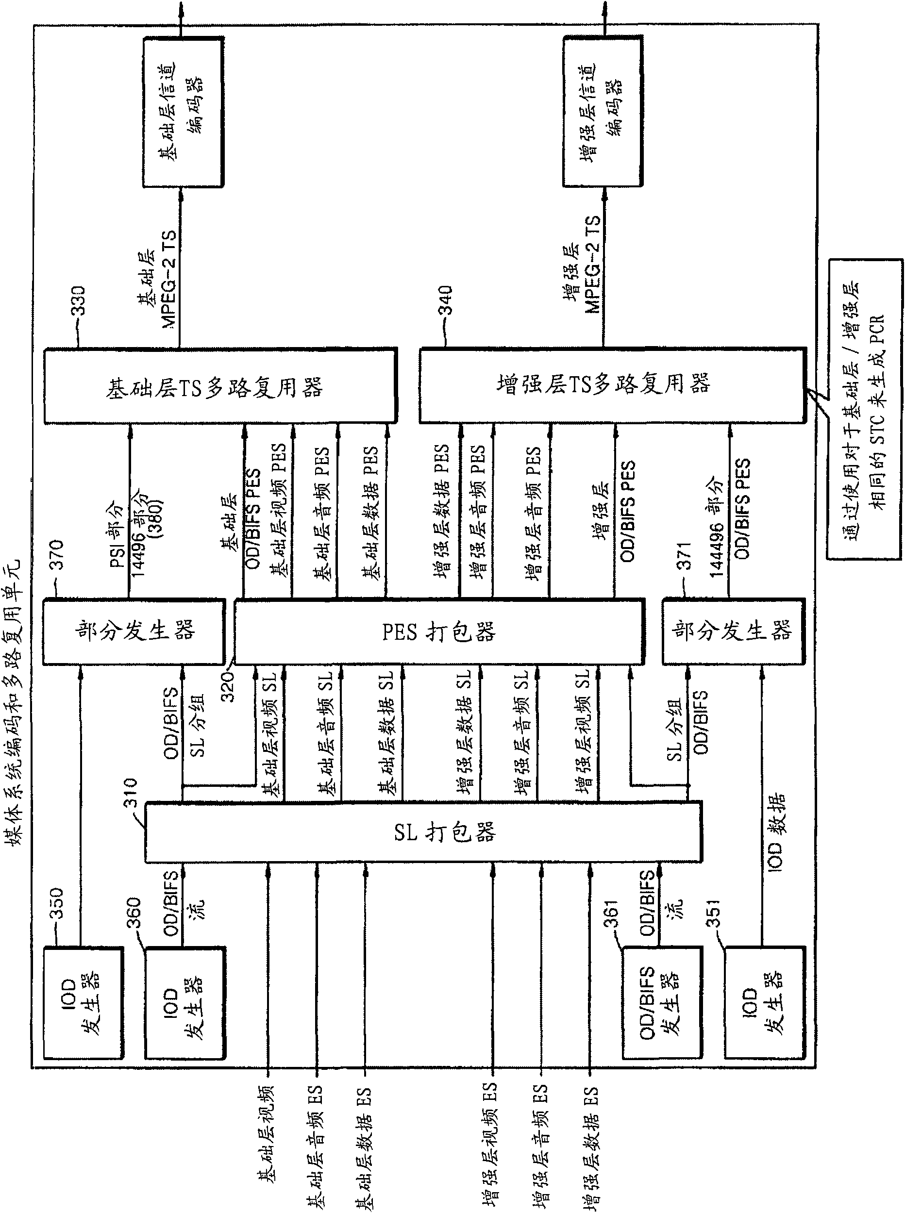 Method and apparatus for providing high-quality multimedia service in dmb system