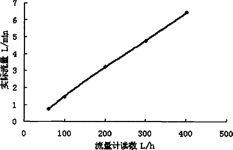 Method and device for calibrating flow of gas combustibility test