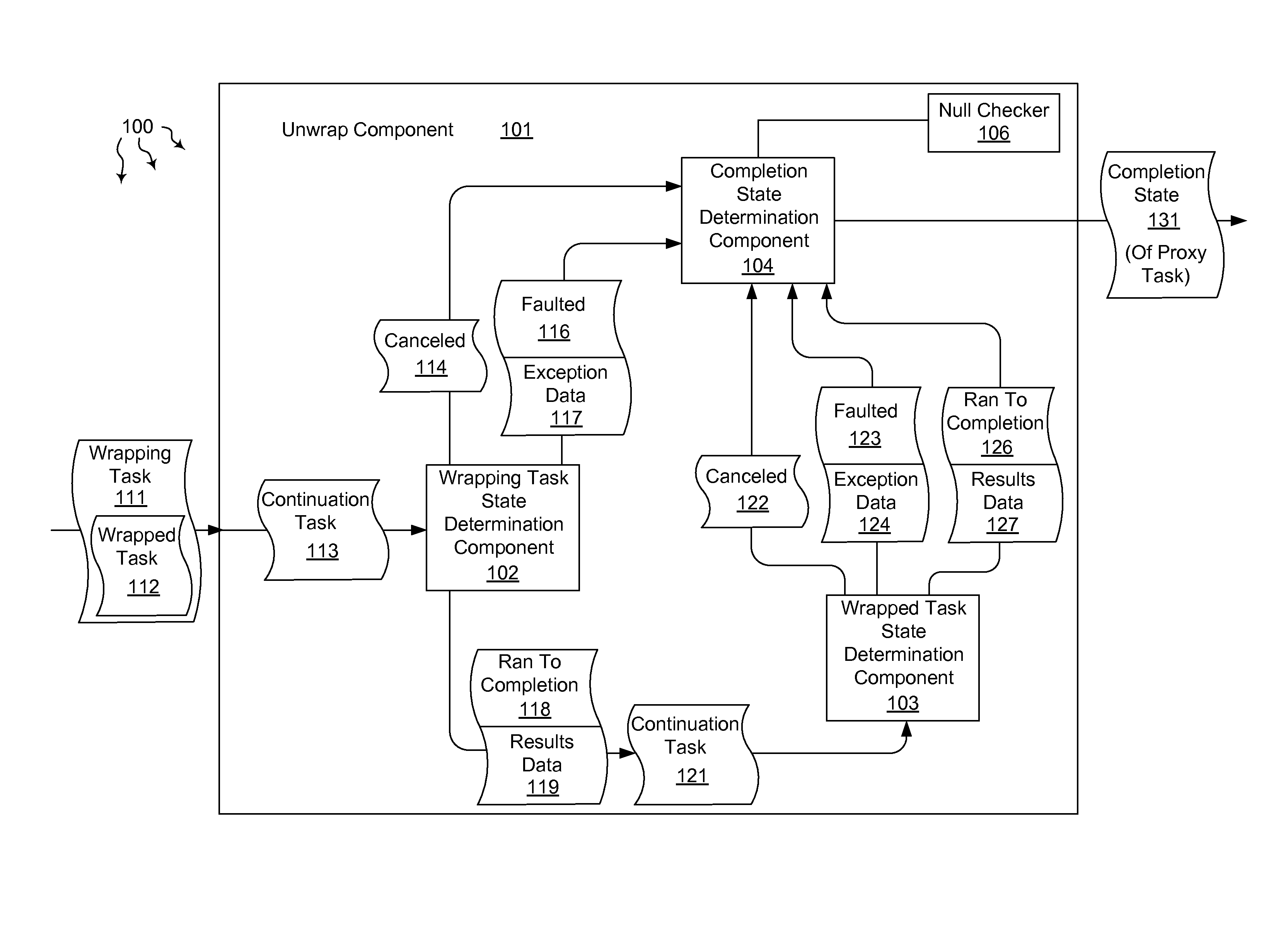 Marshaling results of nested tasks